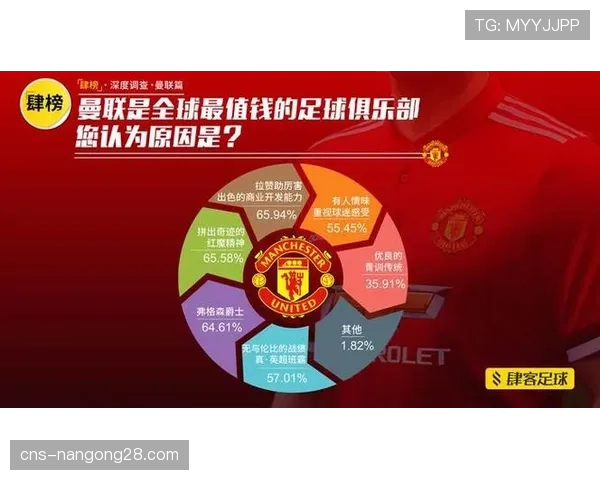 欧冠商业价值持续增长，赞助商权益争夺日趋激烈